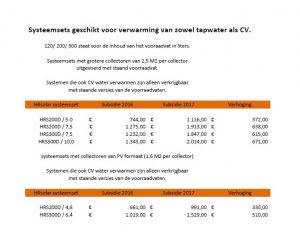 Effectief verhoogde subsidie