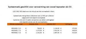 Effectief verhoogde subsidie