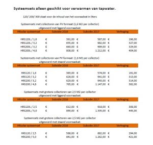 Effectief verhoogde subsidie